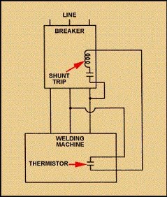 Engineering Tutorials: Accessories and Modifications