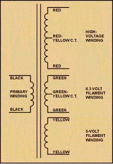 Engineering Tutorials: Types of Transformers