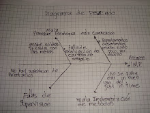 diagrama de pescado