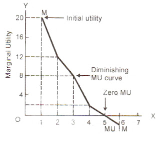 economic term marginal utility economic term marginal utility