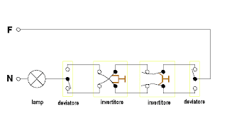 invertita.gif