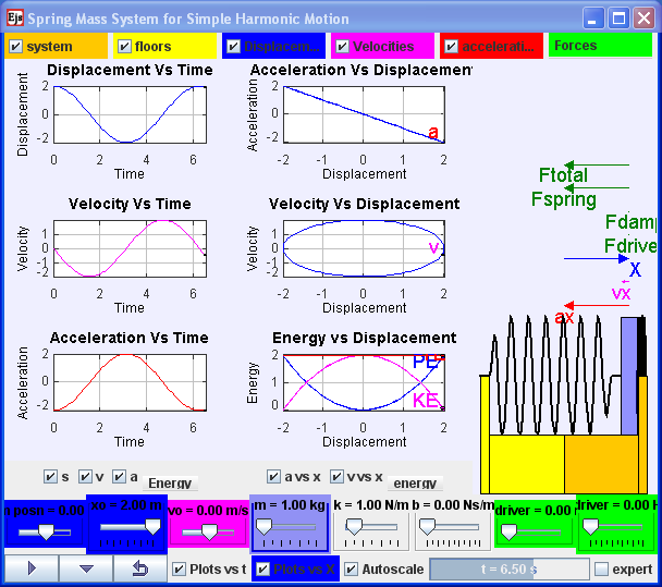 damped harmonic motion lab report Phy191 experiment 6: simple harmonic motion 8/12/2014 page 1 damped harmonic oscillator displacement as a function of time time in your lab report. damped harmonic motion lab report Phy191 experiment 6: simple harmonic motion 8/12/2014 page 1 damped harmonic oscillator displacement as a function of time time in your lab report.