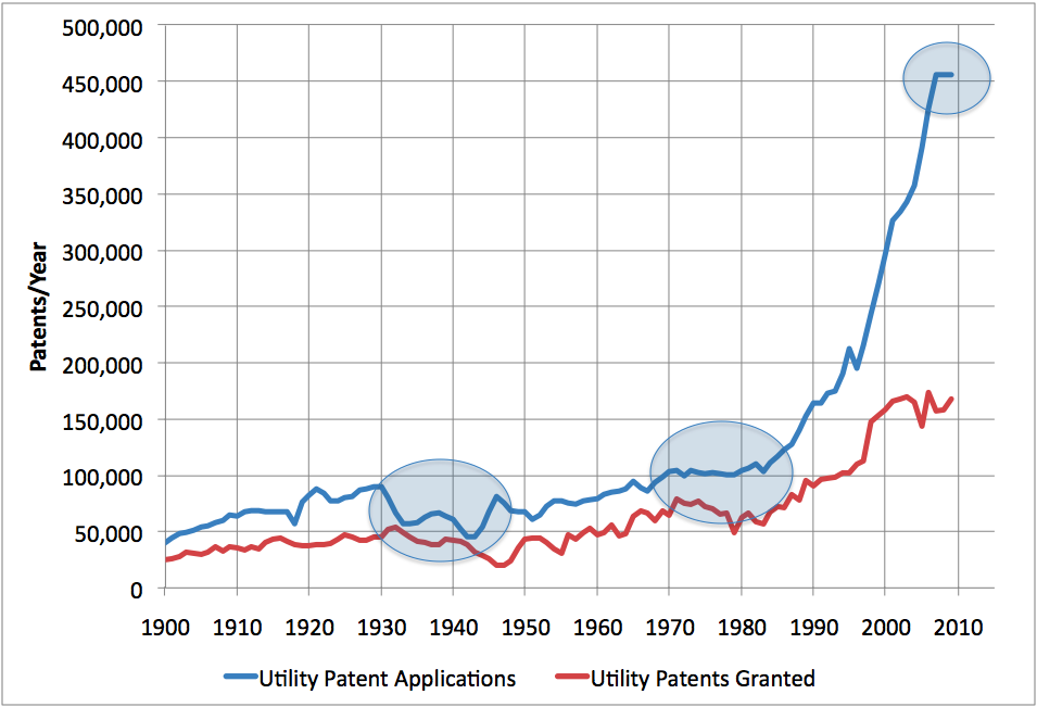 Patent Number Dates Chart