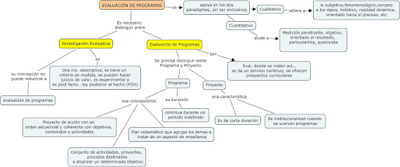 EVALUACION DE PROGRAMAS