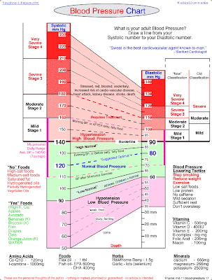 blood pressure chart by age and height. lood pressure chart age. lood