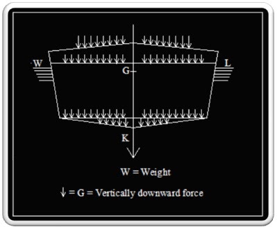 statical stability V executive summary objective the objective of this study was to assess the static stability and thereby determine the operational limits of a proposed barge crane. statical stability V executive summary objective the objective of this study was to assess the static stability and thereby determine the operational limits of a proposed barge crane.