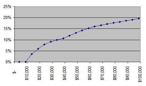 singletaxesrate.jpg