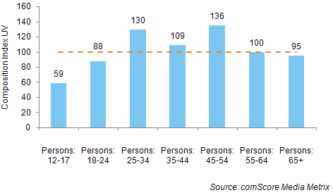 [twitter-chart2.gif]