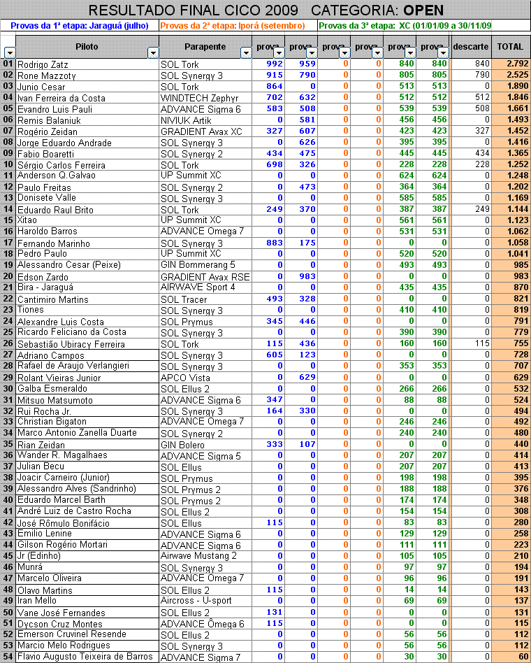 [Resultado+final+CICO+2009+-+Open.GIF]