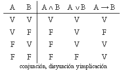 tabla de la verdad