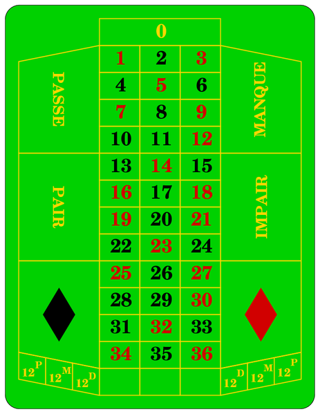 Roulette italiano