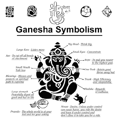supreme ganesha tee meaning