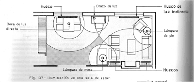 CONTROL LUMÍNICO E INSTALACIONES: Iluminación de los espacios del hogar