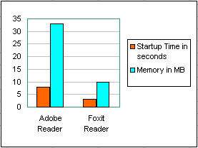 comparison