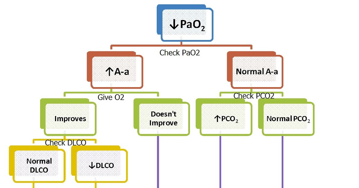hypoxemia
