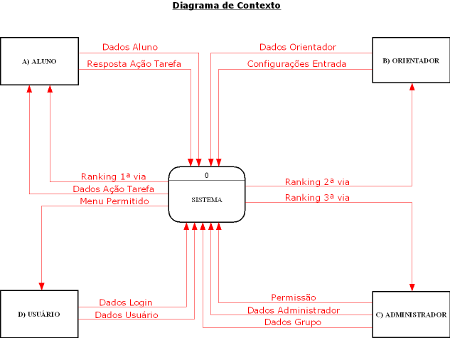 Empresa Spectrum Edi U00e7 U00e3o Do Diagrama De Fluxo De Dados