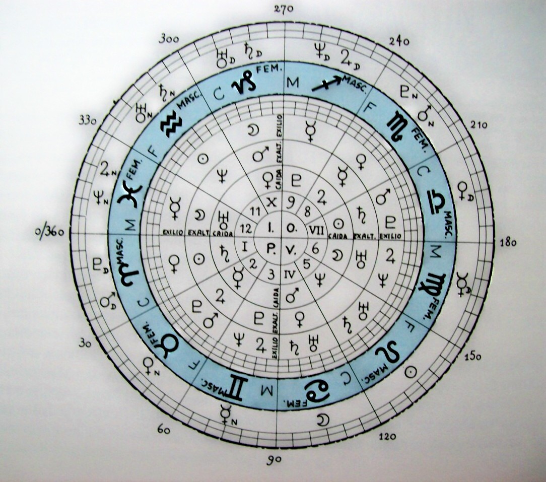 Resultado de imagen para OSAR, HACER, SABER y CALLAR,