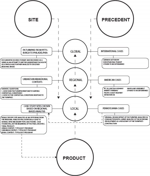 sample methodology research sample methodology research