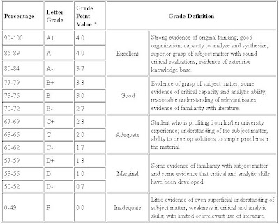 Gpa Chart Canada