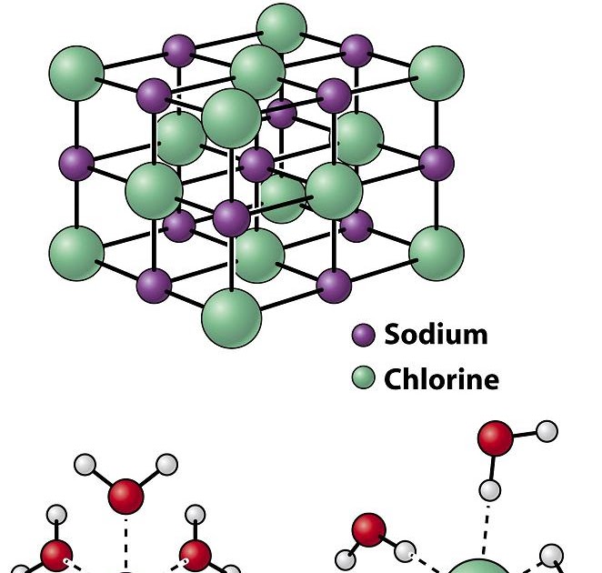 chemistry shenanigans hydrates and molecular compounds hydrate chemistry