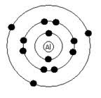 The Bohr Diagram