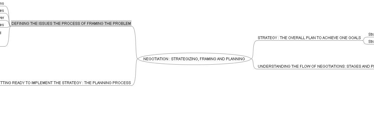 kate negotiation chapter 2 strategizing framing and planning