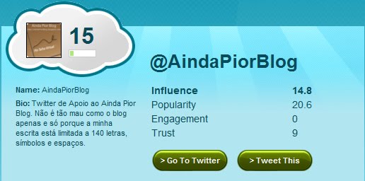 [AindaPiorBlogInfluence2010.jpg]