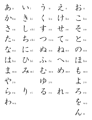 How to write konichiwa in katakana