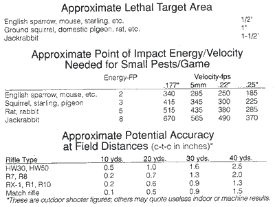 Pellet Gun Velocity Chart