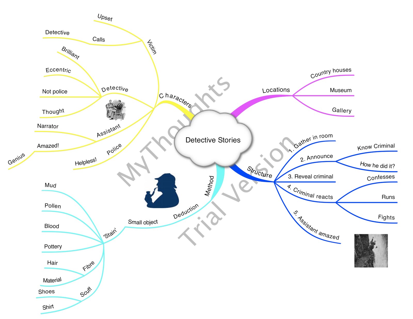 Heriot-watt dissertation marks image