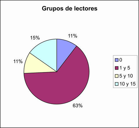 Encuesta