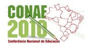 Conferência Nacional de Educação
