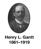 management theory of henry gantt Scientific management approach behavioral approach to management system henry gantt and gilbreths theory y quantitative approach to management. management theory of henry gantt Scientific management approach behavioral approach to management system henry gantt and gilbreths theory y quantitative approach to management.