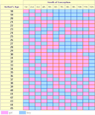 Accurate Ring Gender Test Accurate Ring Gender Test