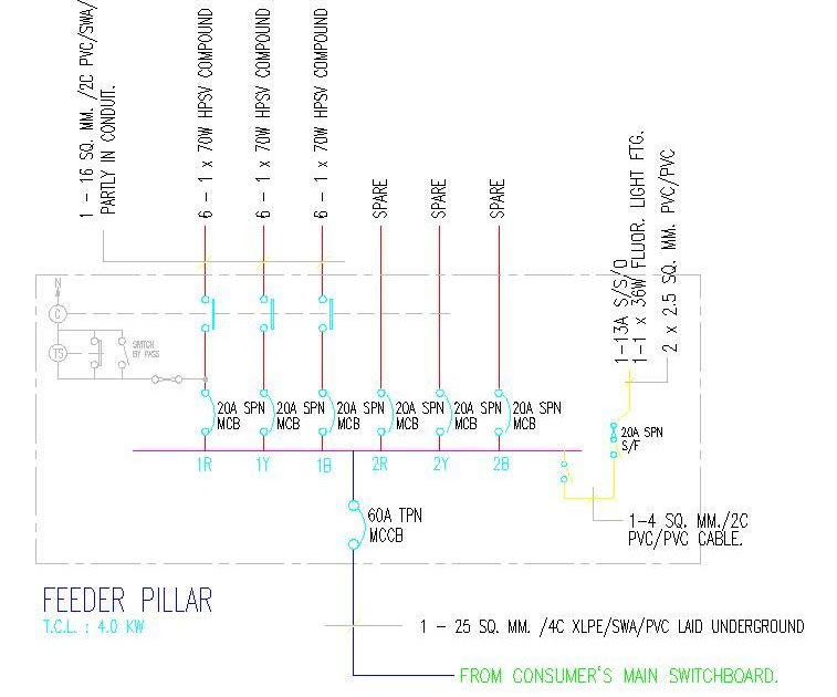 Electrical Installation Wiring Pictures: Feeder pillar single line diagram