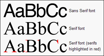 Different Font Styles
