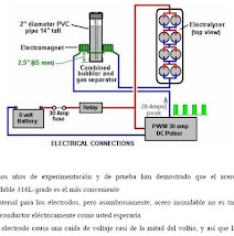 Una   guía práctica a los dispositivos de Libre-Energía Energía A Practical   Guide to Free-Energy Devi