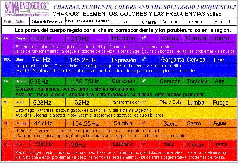 HZ PRINCIPAL EN LAS hz principal en las:
