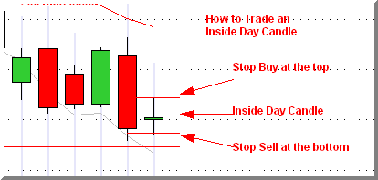 The Ultimate Momentum Signal Update For 23rd June 2011