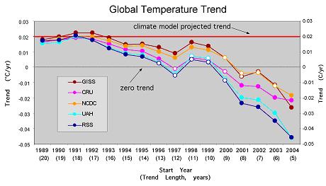 [GRÁFICA+TEMPERATURA+GLOBAL.jpg]