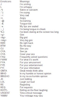 Gmail Emoticons List Meaning