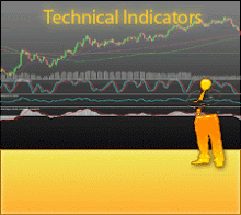 Technical Indicators