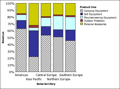 cognos charts different chart types and configuration cognos line chart