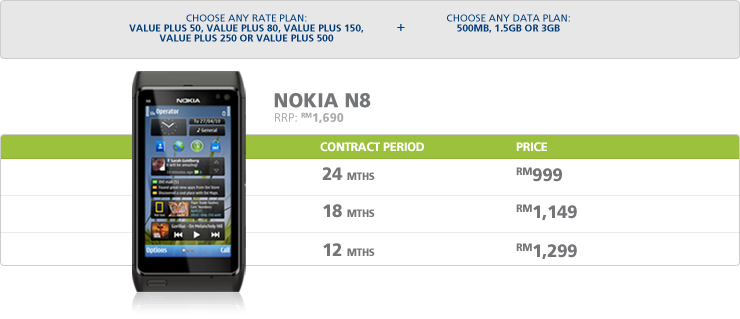 Harga Nokia Malaysia