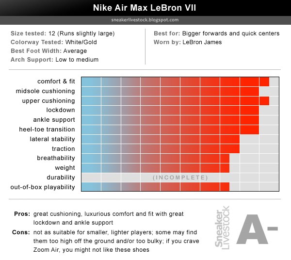 [rating_Lebron7.jpg]