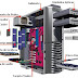Estructura y componentes de una computadora - KaosByte