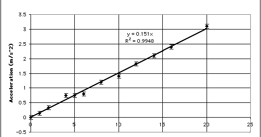 chemistry graphing Predictions from graphs key concepts graphs are useful in chemistry because they allow us to make predictions predictions can be made about what happens: (a) between two known points on the graph (interpolation) (b) before the first known. chemistry graphing Predictions from graphs key concepts graphs are useful in chemistry because they allow us to make predictions predictions can be made about what happens: (a) between two known points on the graph (interpolation) (b) before the first known.