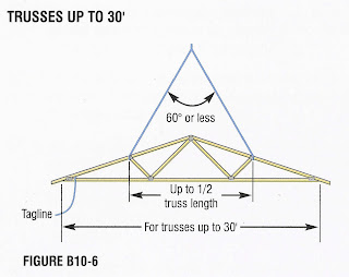 trusses lifting truss wood guidelines less than category method