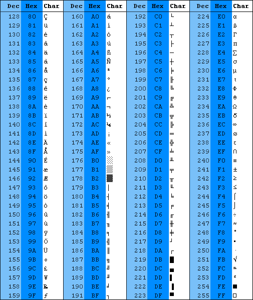 Tabla Codigo Ascii