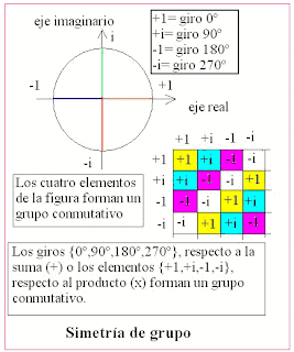 Grupo de raíces de i